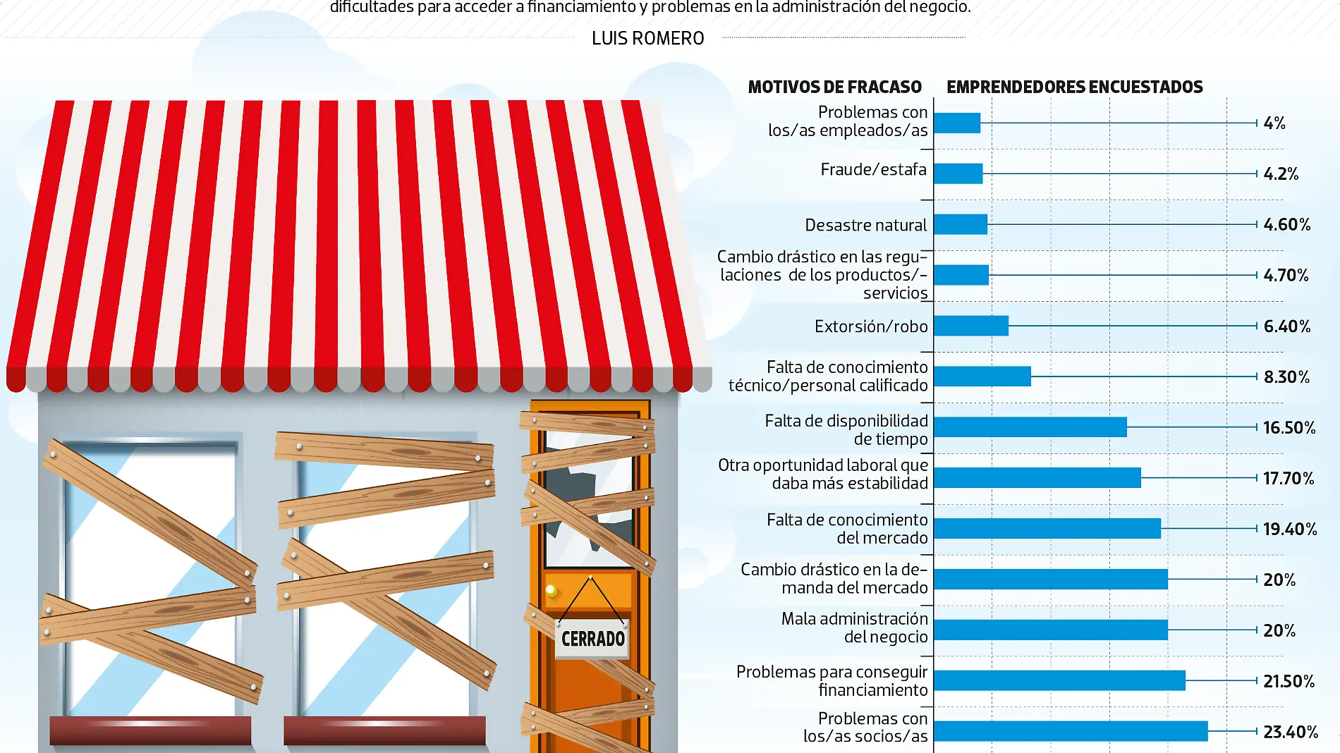 14NOV24 CIERRE DE PYMES JUEVES WEB